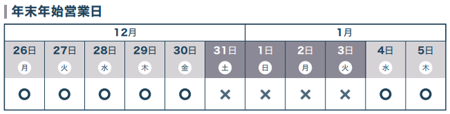 お友達紹介キャンペーンの流れ